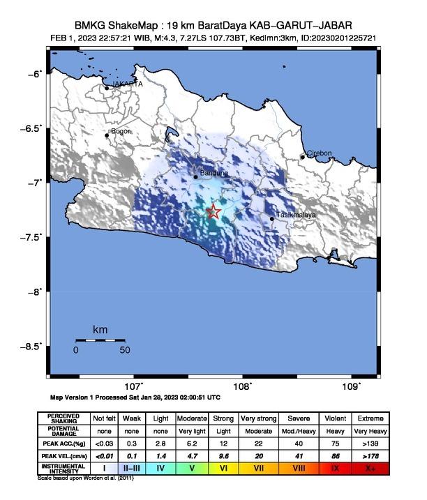 Gempa Garut, Sumber BMKG